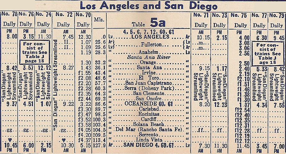 1947 Santa Fe San Diego Timetable