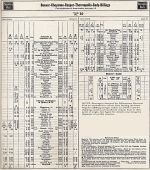 1953 CBQ Casper - Billings Timetable