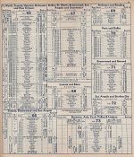 1947 Gulf, Colorado & Santa Fe Timetables