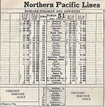 1947 NP Mascow - Lewiston Timetable