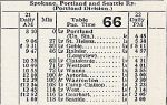 1949 Spokane, Portland & Seattle Ry. Timetable