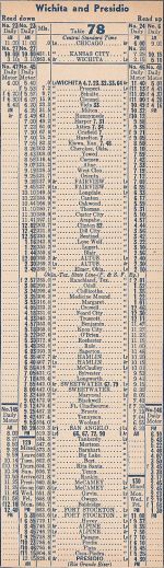 1947 ATSF / GCSF San Angelo / Presidio Timetable