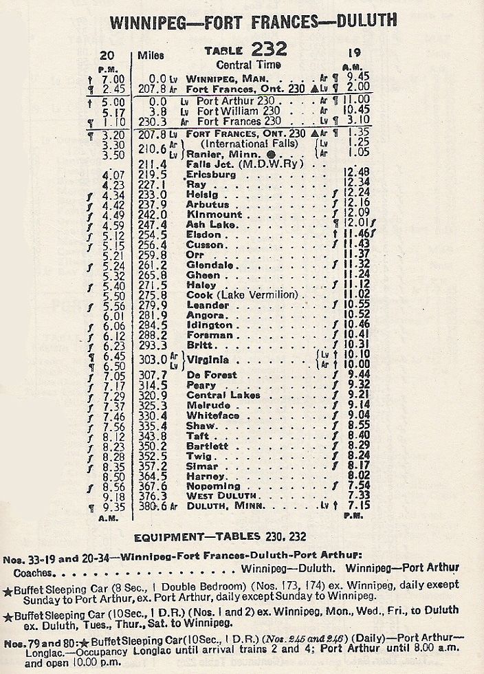 1946 CN / MDW Winnipeg Timetable