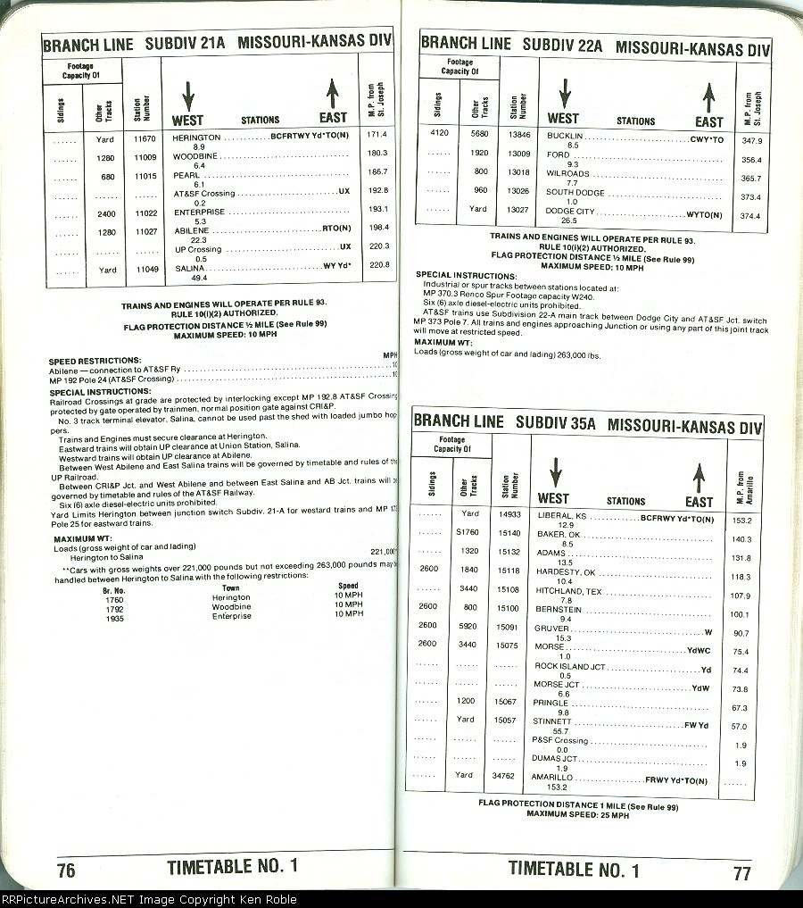 Sub Div. 21A, 22A and 35A