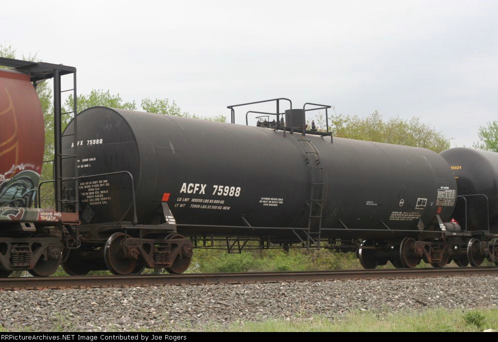 ACFX 75988