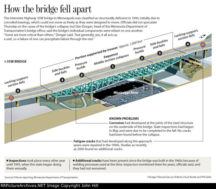 I-35W Bridge Collapse