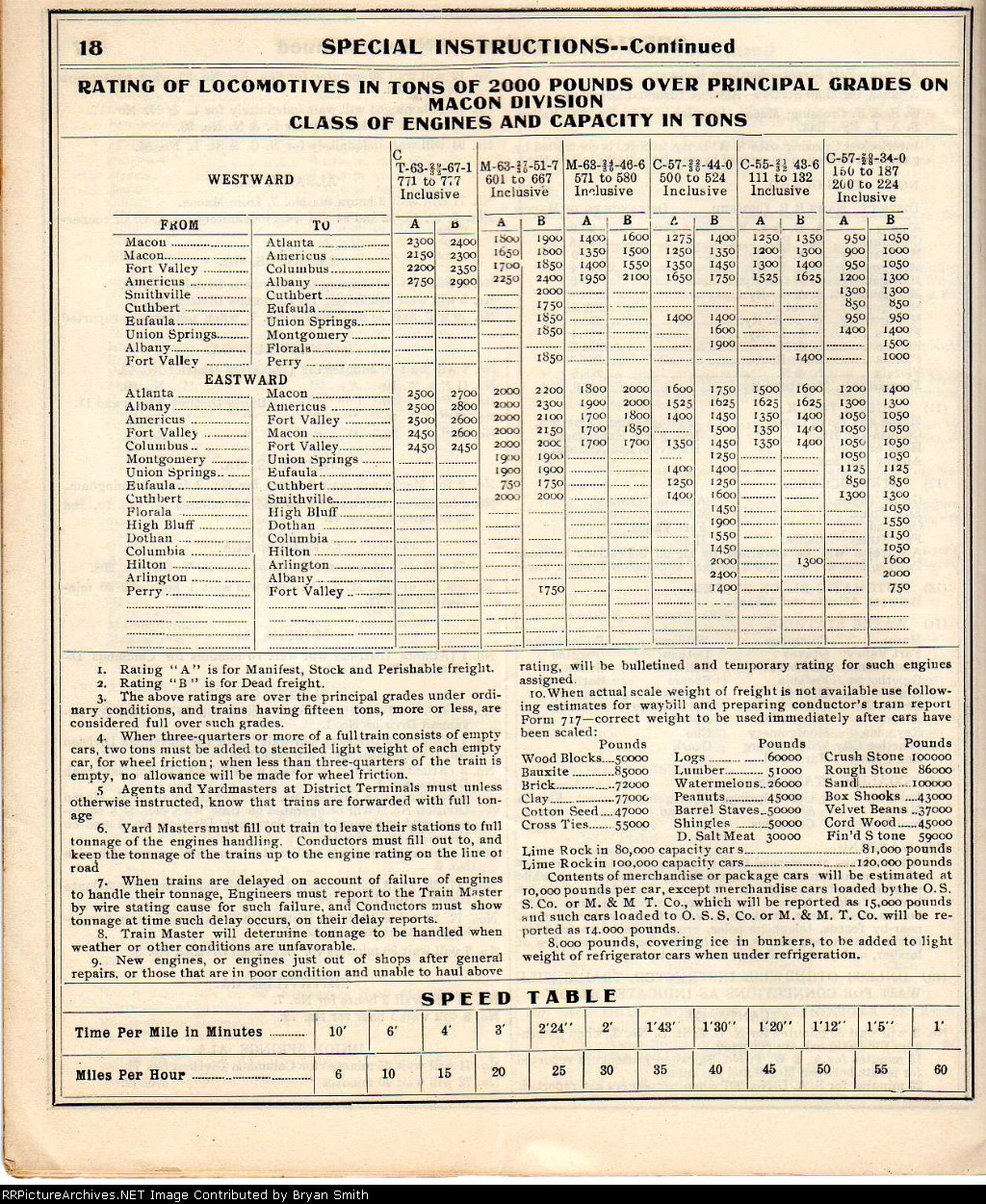 CofG Macon Division employee timetable