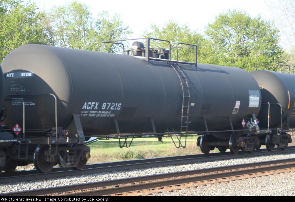 ACFX 87216