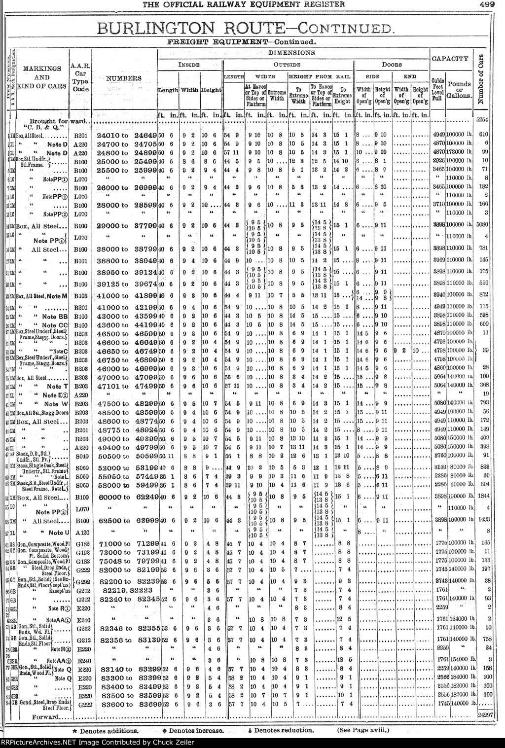 CB&Q ORER 1969 Page 2
