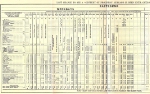 Erie Railroaj Suburban Time Table 1934