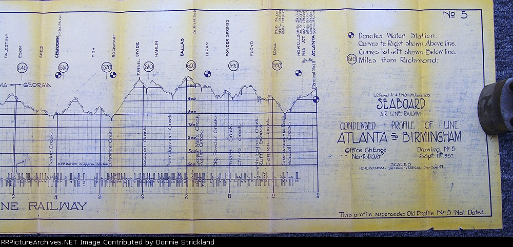 Track profile for the SAL Birmingham Sub, AL-GA line to Atlanta