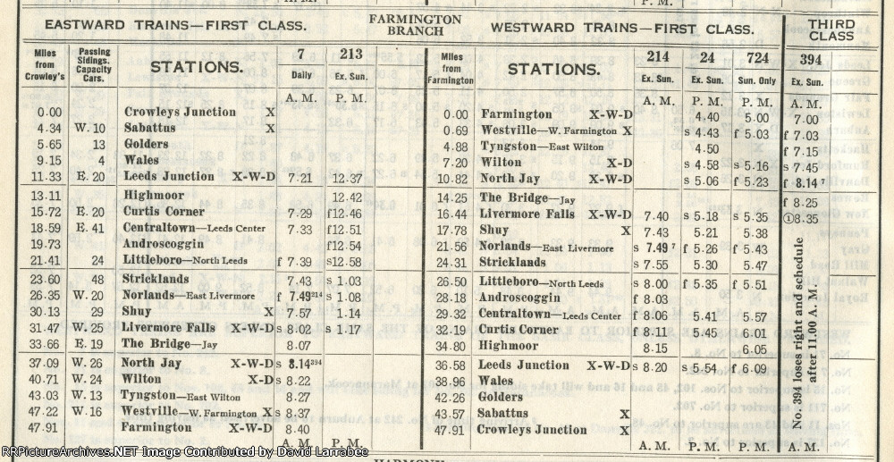 Employee's Summer Time Table Extract