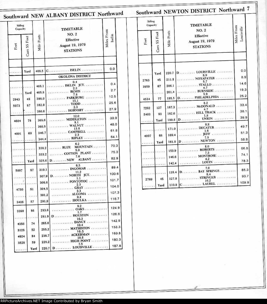 ICG Alabama Division employee timetable dated 8-19-1979