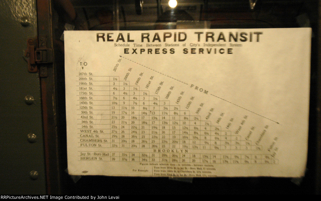Old NYCMTA Between Station Timechart