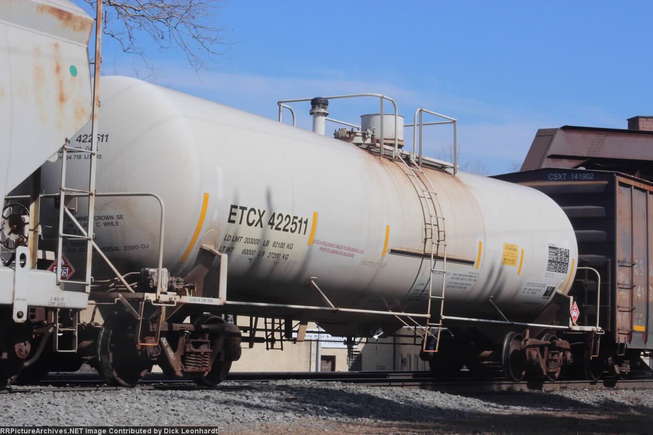 ETCX 422511