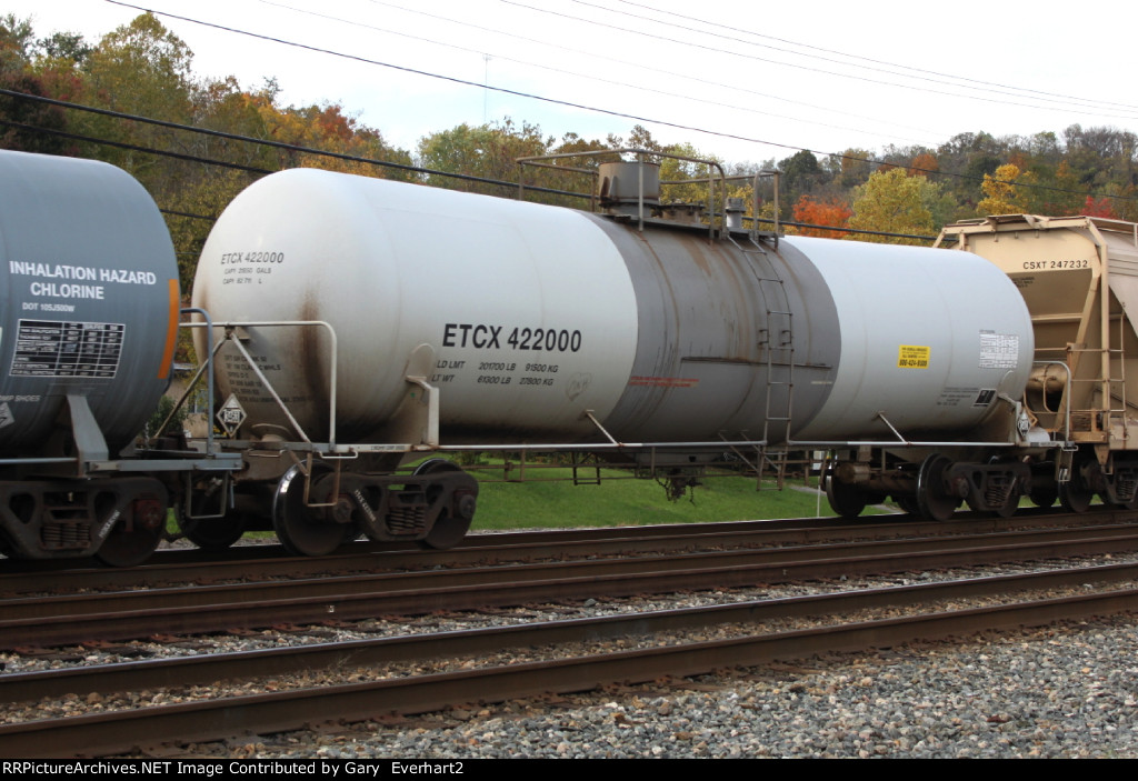 ETCX 422000 - Eastman Tennessee Corp