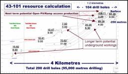 43-101_resource_calculation