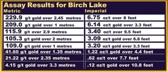 Birch_lake_assay_results