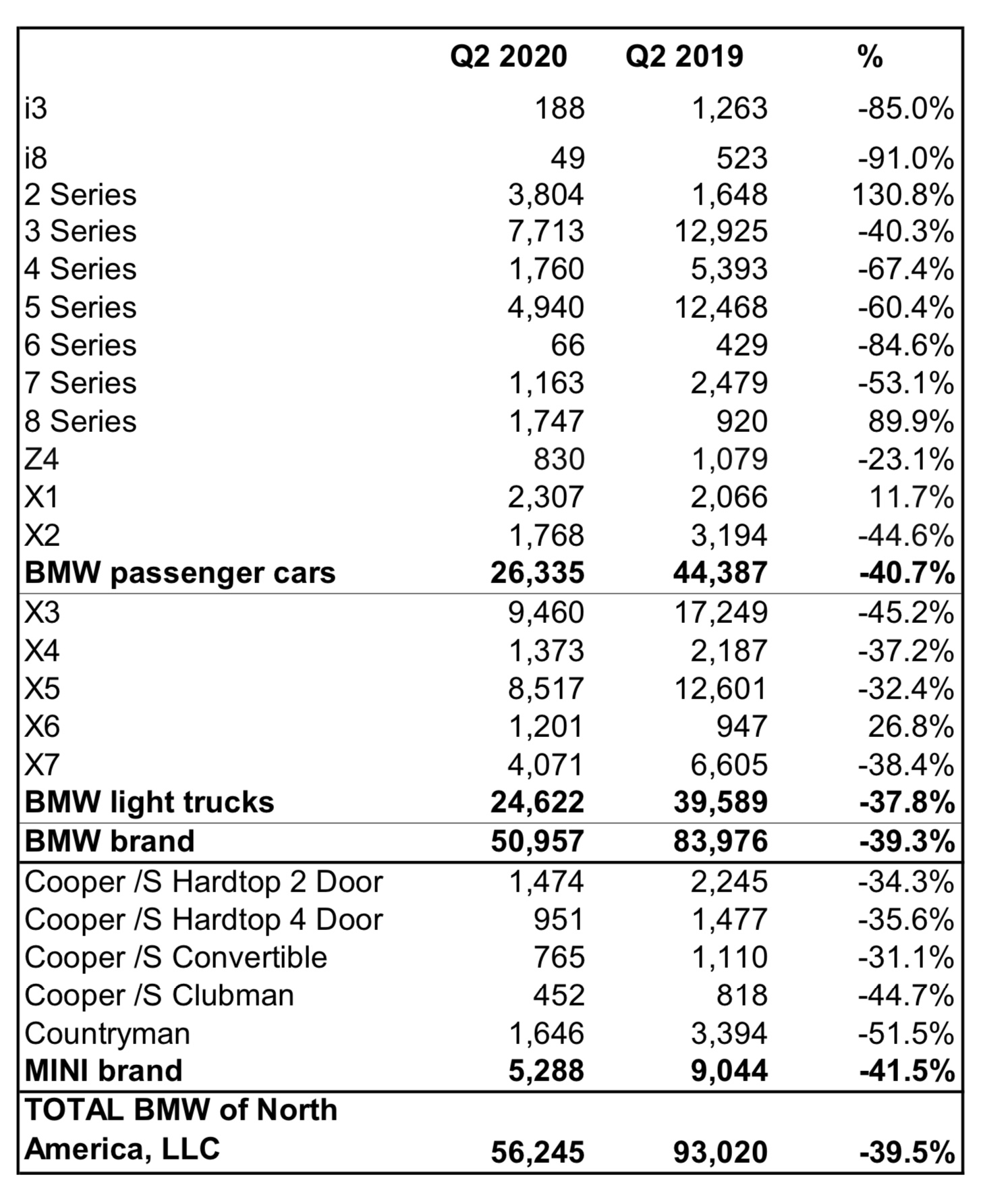 BMWUSA SALES