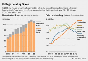 WSJgraph