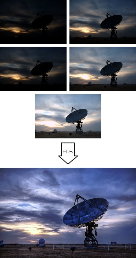 What is HDR?