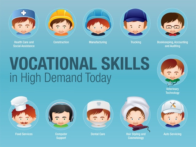 The History Of Career Technical Education And Family Consumer 