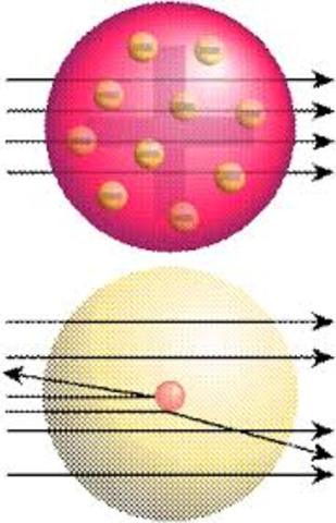 Descubre la Teoría de Millikan: Electrones y Cargas Eléctricas Teoria de millikan