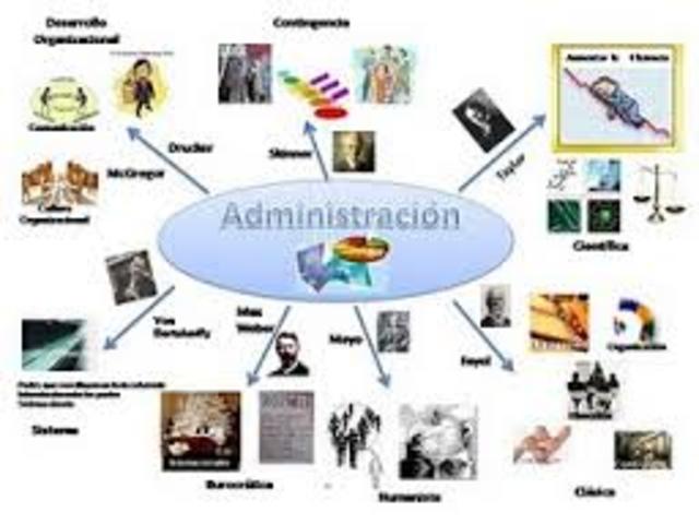 AUTORES Y SUS APORTES A LA ADMINISTRACIÓN timeline | Timetoast timelines