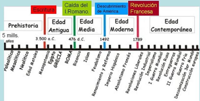 eix-cronol-gic-timeline-timetoast-timelines