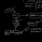 DIAGRAM AND MATH