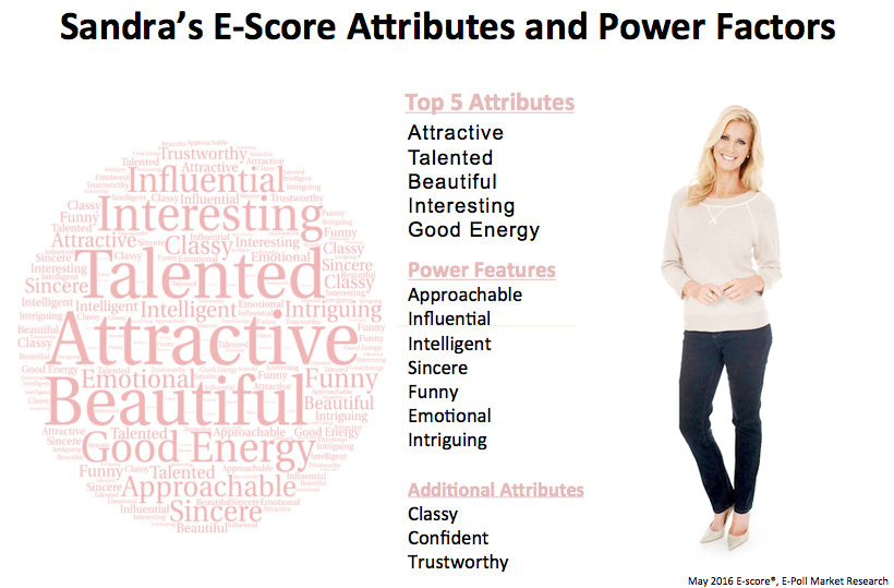 about-e-score-attributes-power-factors