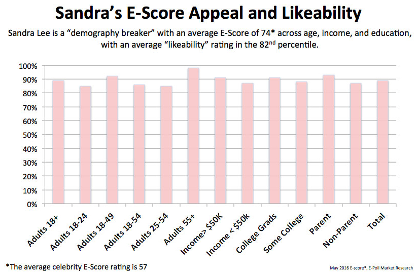 about-e-score-likeability