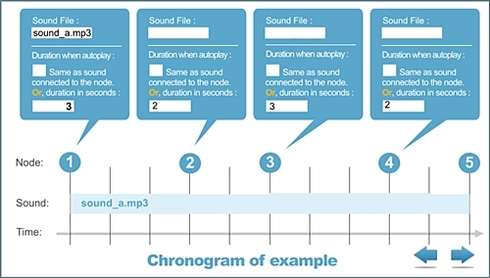 add sound to photoshop video