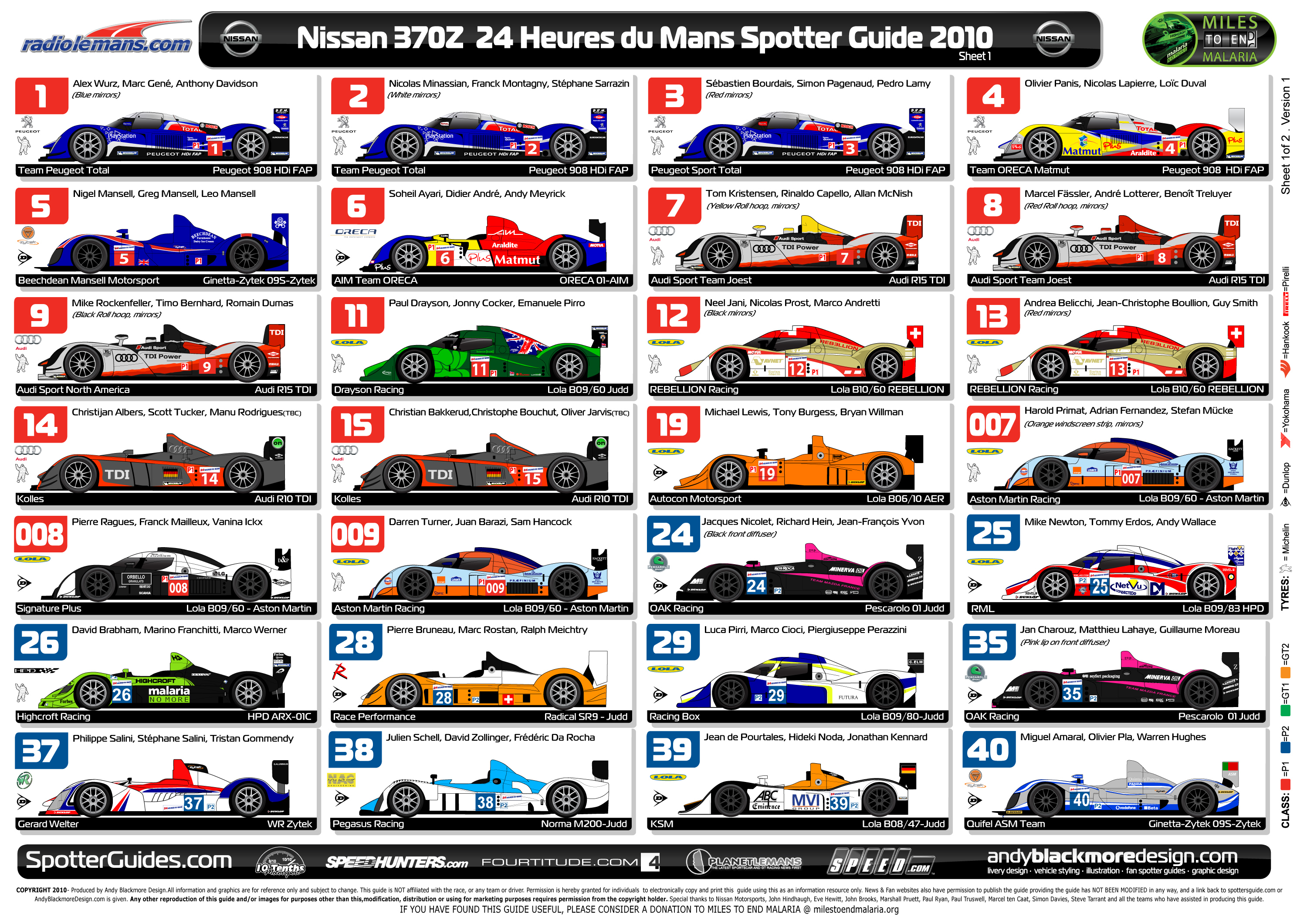 lemans spotters guide 1