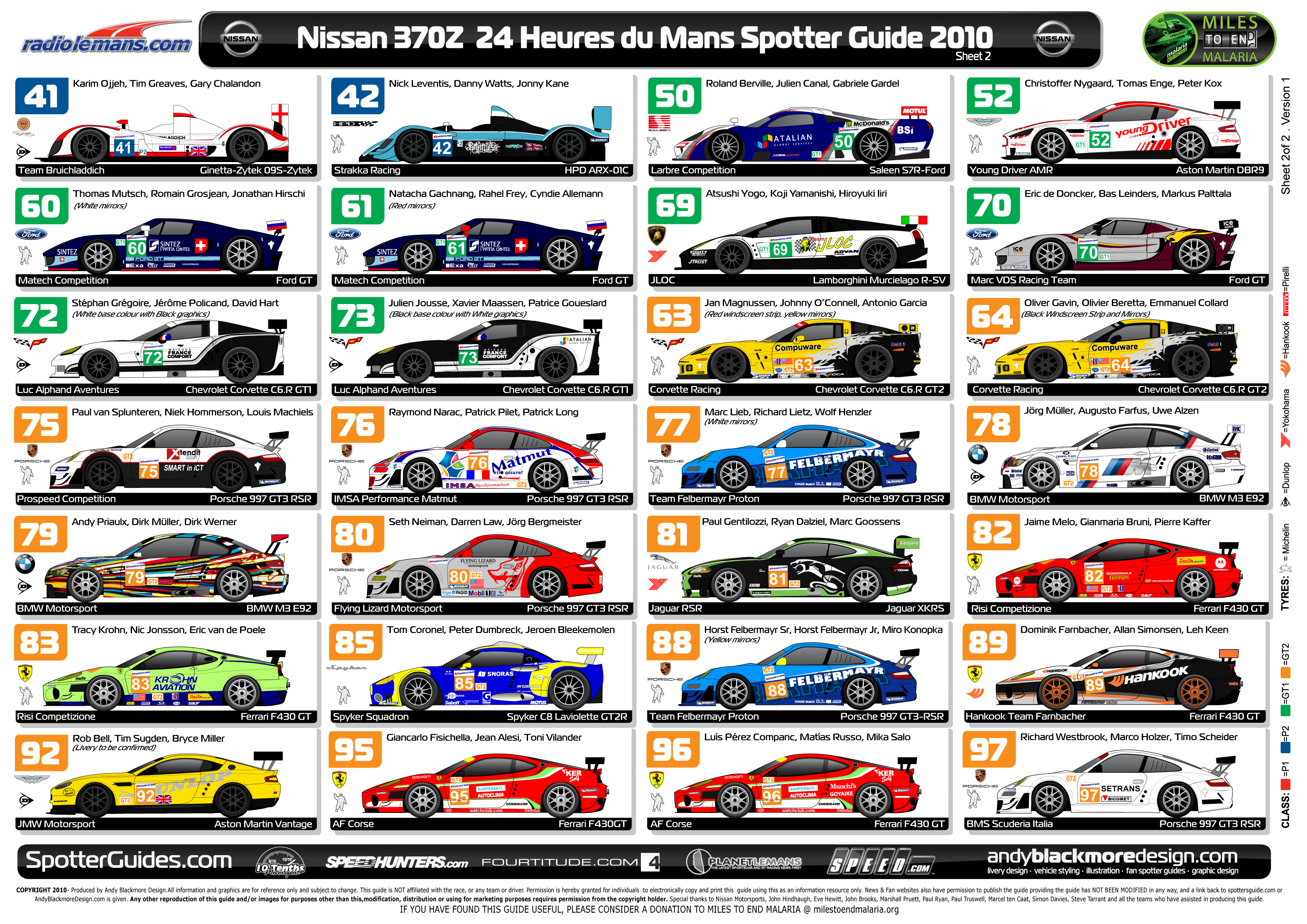 lemans spotters guide 2