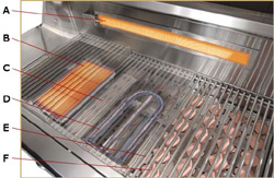 Alfresco Gas Grills Information