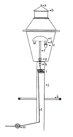 Gas Light Troubleshooting: Gas Light Parts & Repair : Gas Light Guys