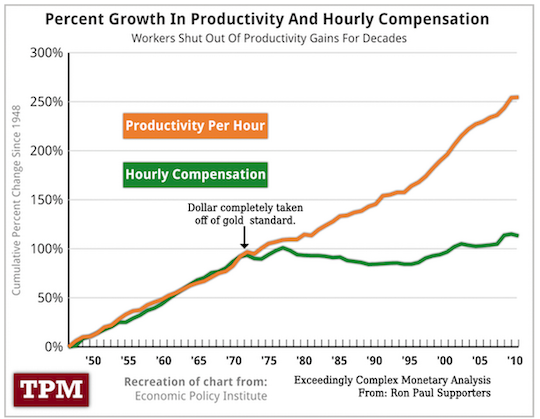 wages