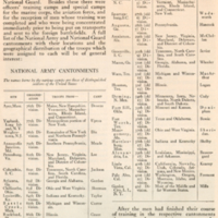 Army Cantonments during WWI