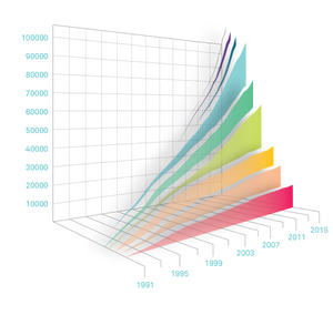 arXiv submissions