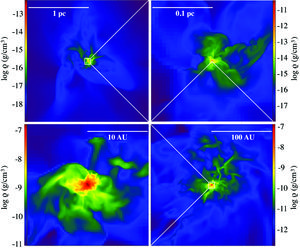 The collapse of a supermassive population III star shows the density of particles at different points the process, as determined in a simulation. Clockwise from top left: the large-scale gas distribution, the collapse of a protostar core, the central region around the protostar, and the final protostar. Credit: K. Inayoshi et al/MRNAS 2014