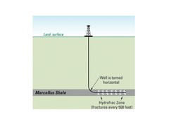 Diagram of Gas Drilling