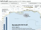AP Graphic on BP Spill