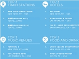 Ten Things I Learned from Two Months on Foursquare