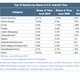 Surveys Provide a Snapshot of the State of the Digital World