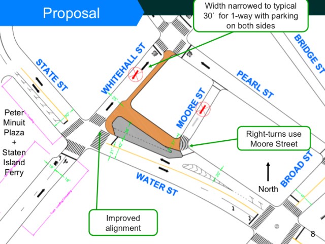 The city plans to narrow Whitehall and Water Streets to make the intersection easier for drivers and pedestrians to navigate.
