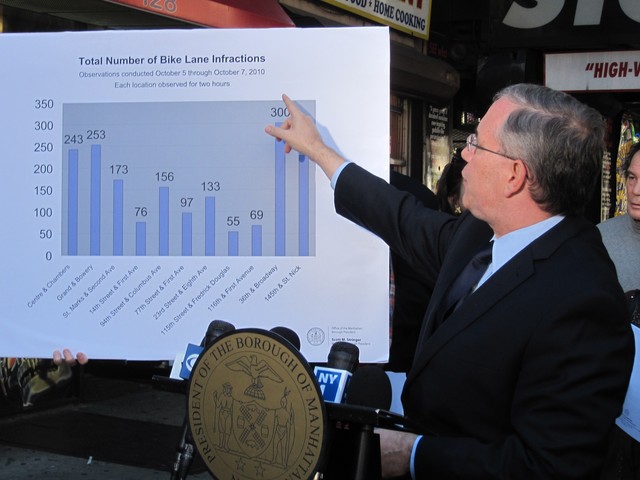 Borough President Scott Stringer's office observed thousands of violations of bike lane safety rules.