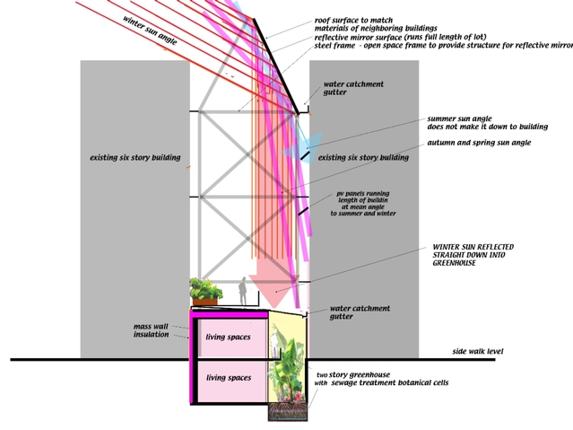 A preliminary rendering of the project.