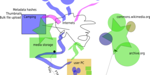 Mediaproxy