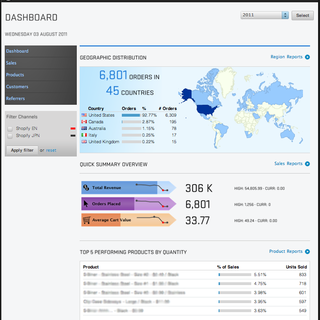 CodeBake - Ecommerce Developer / Setup - Marketbrain Enterprise